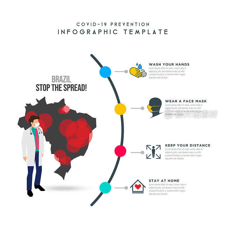 巴西的概念。地图模板。冠状病毒或Covid-19。等距的医生。冠状病毒暴发流感作为危险流感毒株病例作为大流行概念横幅平面风格插图股票插图