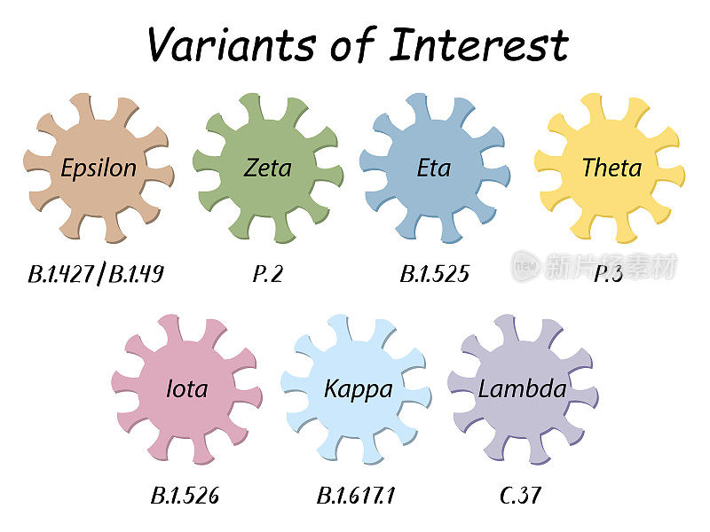 感兴趣的变体。冠状病毒图标以希腊字母的世卫组织变体名称命名:Epsilon、Zeta、Eta、Theta、Iota、Kappa和Lambda。下面是手写的科学标签与数字(Pango血统)。