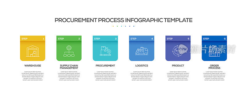 采购过程相关信息图表模板。过程时间图。带有线性图标的工作流布局