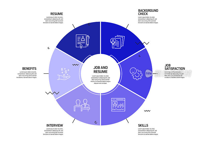 工作和简历相关流程信息图表模板。过程时间图。带有线性图标的工作流布局