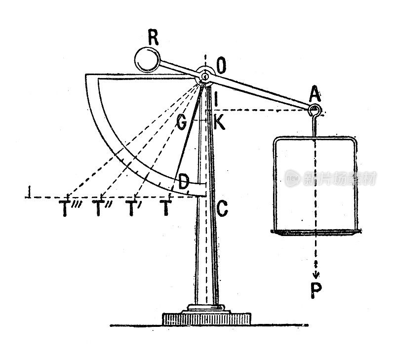 古色古香插图:秤