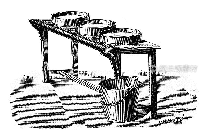 19世纪工业、技术和工艺的古玩插画:食品工业、奶油