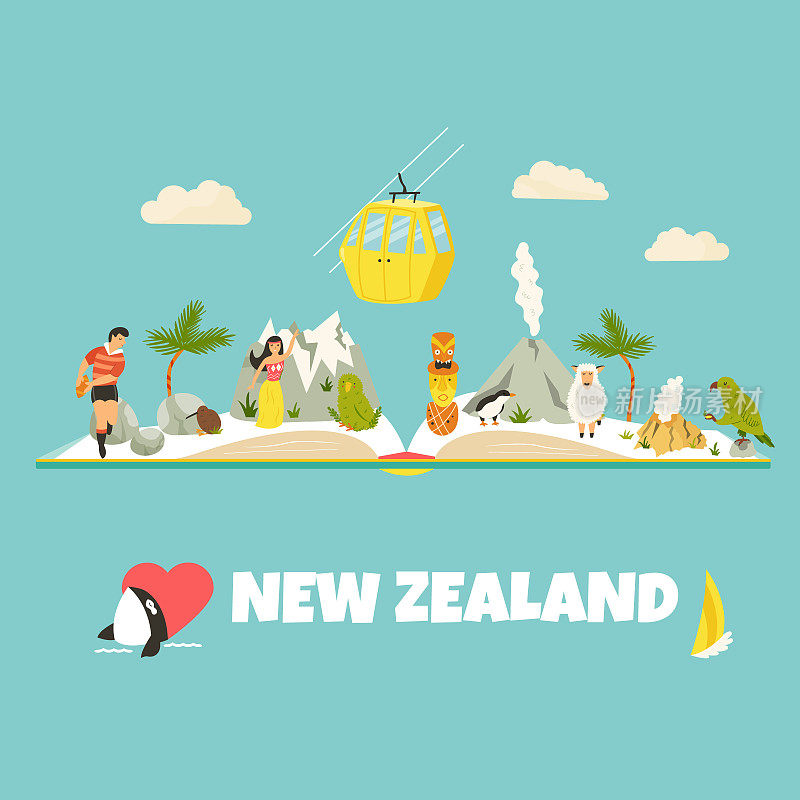 带有符号和地标的新西兰矢量海报。适用于旅游前景、海报、导游、营销印刷品