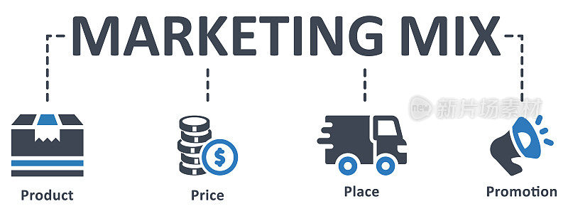 营销组合图标矢量插图。营销，组合，产品，价格，地点，促销，广告，信息图表，模板，演示，概念，横幅，象形图，图标集，图标。