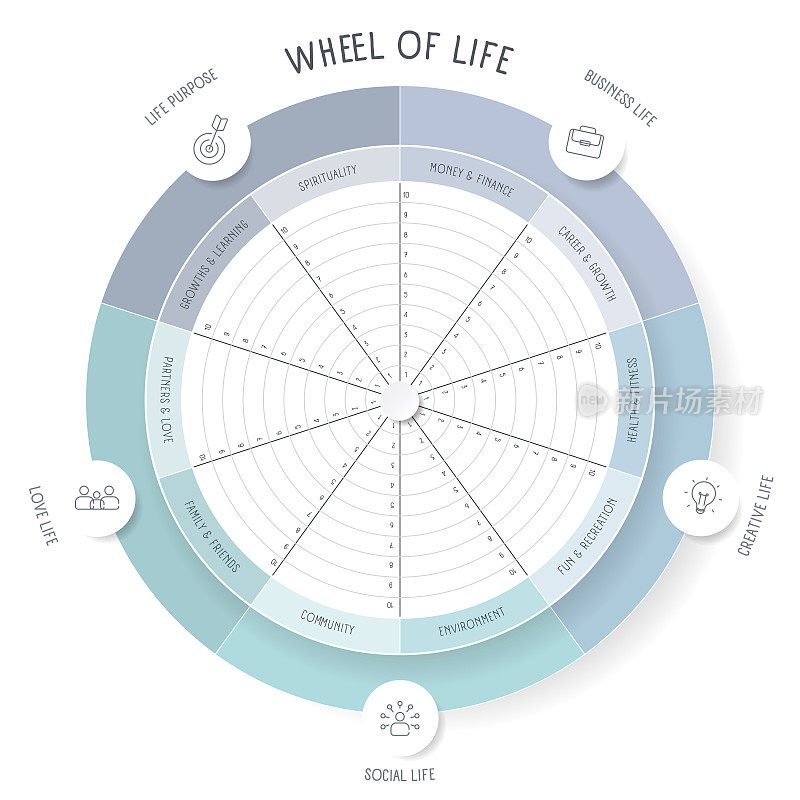 生命之轮分析图信息图与图标模板有8个步骤，如社会生活，事业，财务，家庭，关系，个人发展，精神和健康。生活平衡的概念。