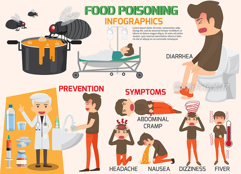 胃痛，食物中毒信息图，胃问题和症状。矢量平面设计卡通概念插图食物中毒或消化不良的迹象和症状。