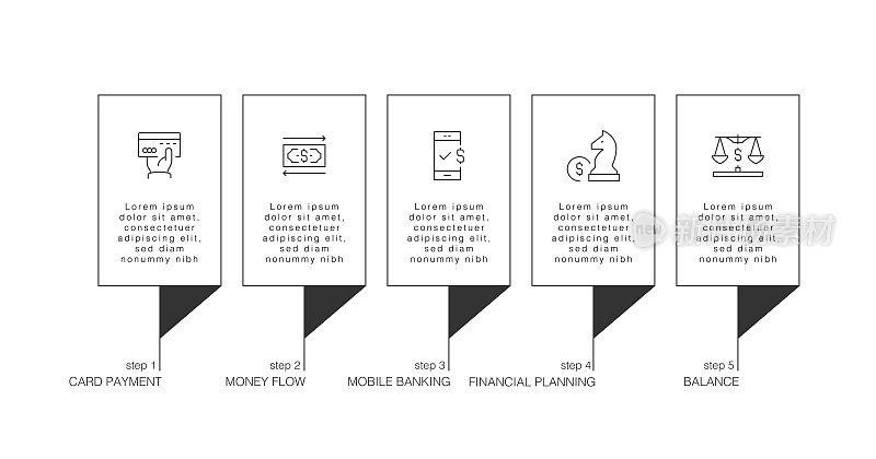 信息图表设计模板。信用卡支付，现金流，手机银行，财务规划，余额图标5个选项或步骤