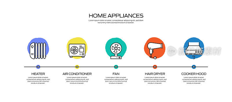 家电相关工艺信息图模板。过程时间图。使用线性图标的工作流布局
