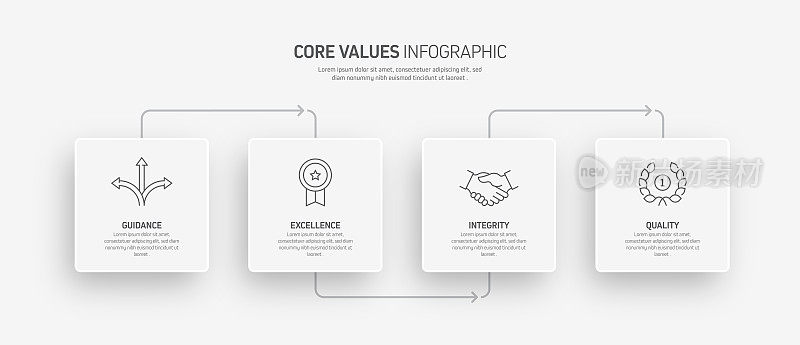 核心价值相关流程信息图模板。过程时间图。使用线性图标的工作流布局