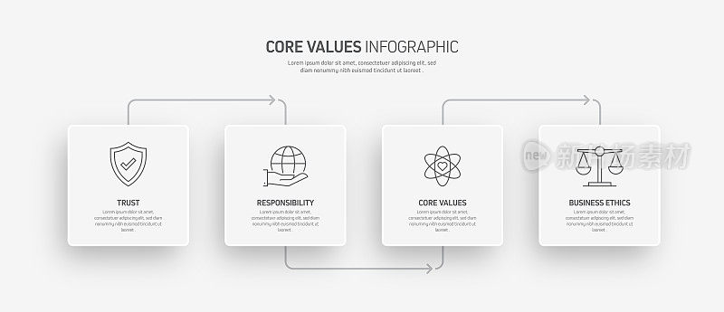 核心价值相关流程信息图模板。过程时间图。使用线性图标的工作流布局
