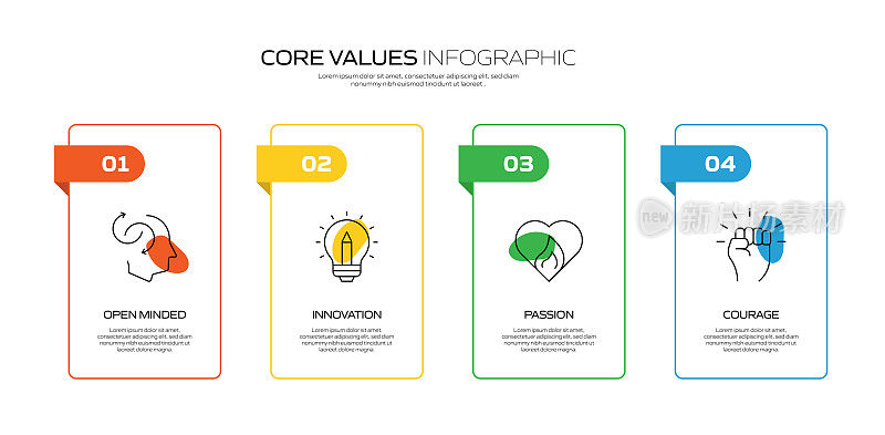 核心价值观相关流程信息图表模板。过程时间表图。线性图标的工作流布局