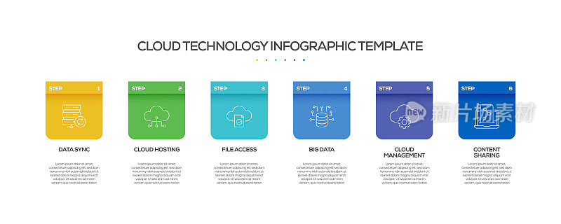 云技术相关流程信息图表模板。过程时间图。带有线性图标的工作流布局