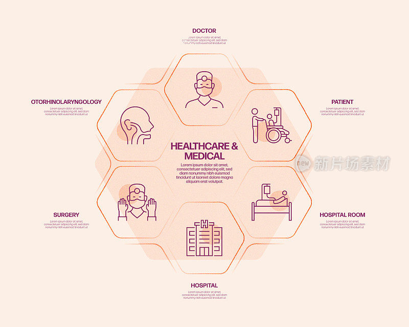 医疗保健和医疗相关流程信息图表模板。过程时间图。带有线性图标的工作流布局