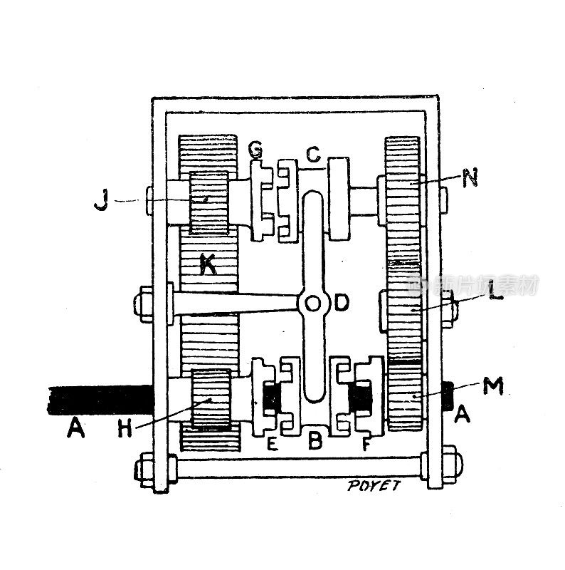 古董插图:交通工具的发明，汽车及其零部件