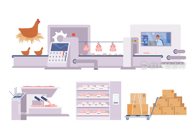鸡肉生产，生产线用机械，食品产业链信息化