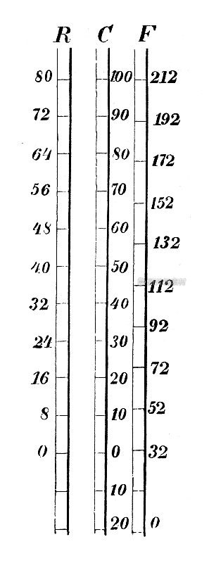 古董插图，物理原理和实验，热量和温度:温度的尺度