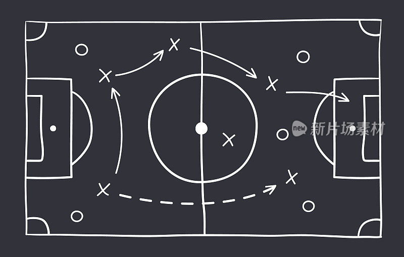 足球攻略，在黑板上画足球比赛战术。手绘足球比赛方案，黑板上有箭头和球员的学习图，运动计划矢量插图