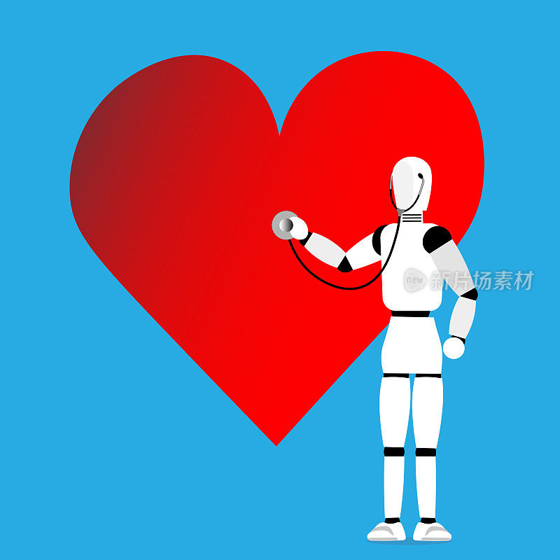 人工智能检测心脏