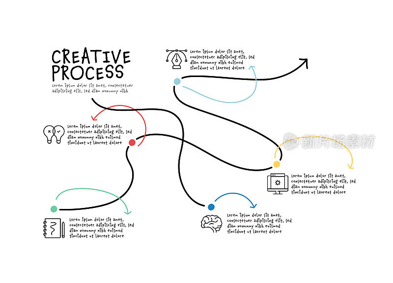 创意过程，矢量，大想法，编码图标