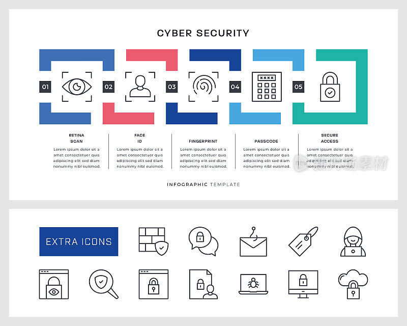 网络安全信息图模板和线条图标