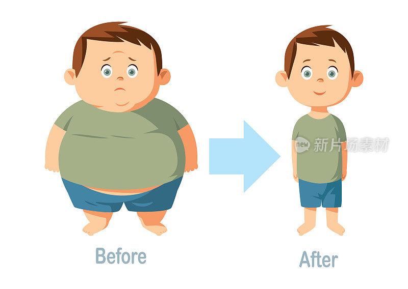 减肥前后对比。一个超重的孩子站在一个苗条健康的孩子面前。