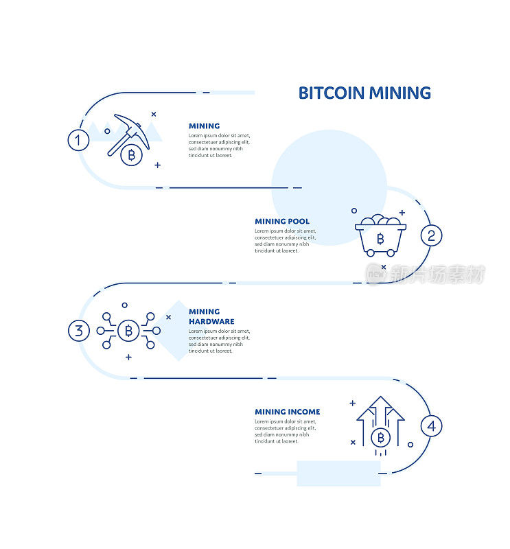 比特币挖矿概念信息图设计与可编辑的笔画线图标