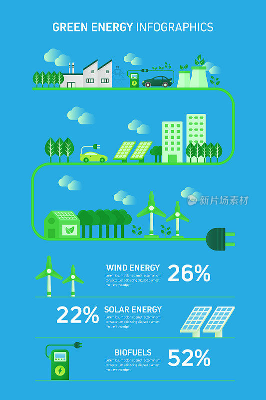 绿色能源，生态和环境矢量概念和信息图形设计元素的线性风格