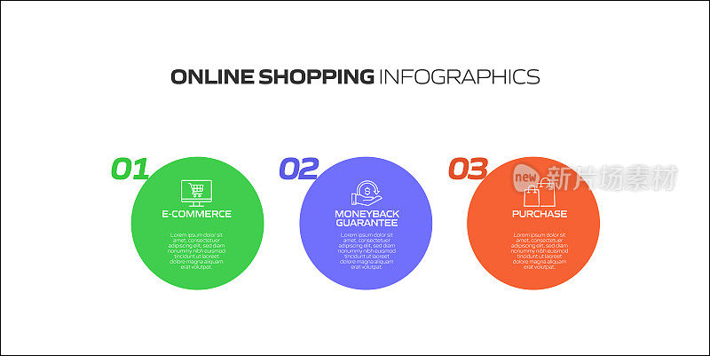 电子商务，网上购物，数字营销相关过程信息图表模板。过程时间图。使用线性图标的工作流布局