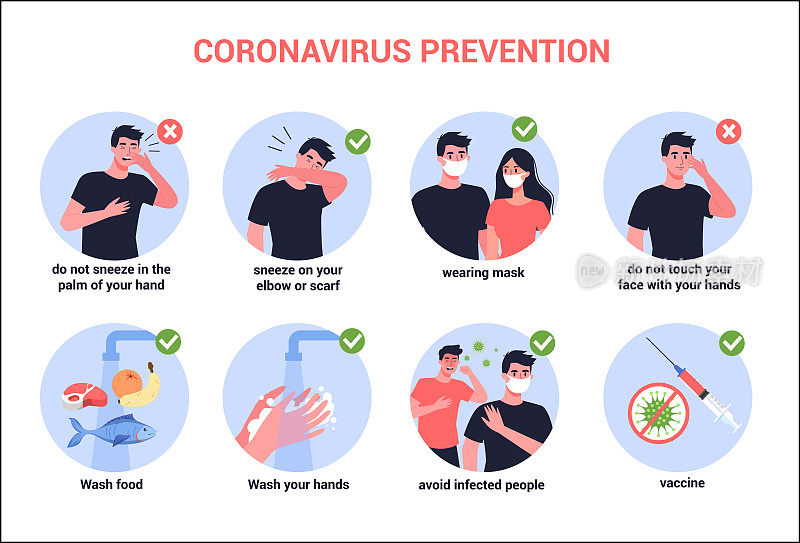 2019-nCoV病毒防护提示。Coronovirus警觉。预防信息图。组孤立