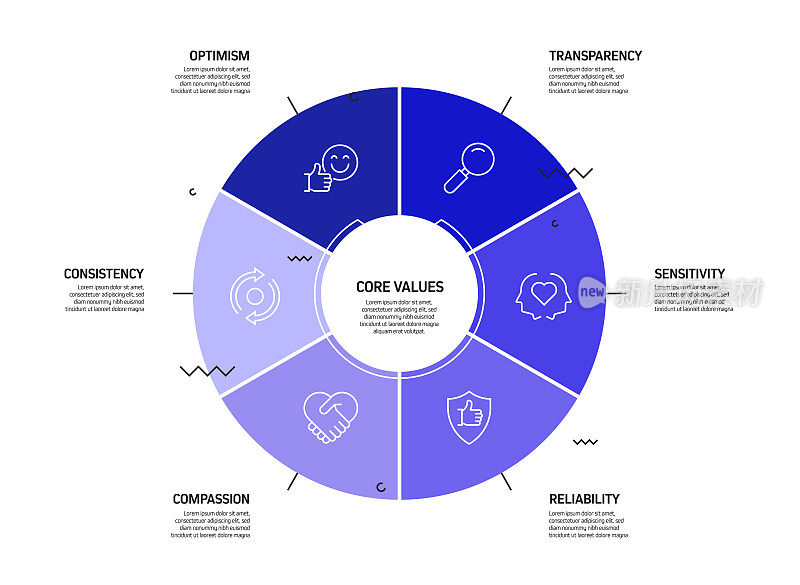 核心价值观相关流程信息图表模板。过程时间表图。线性图标的工作流布局