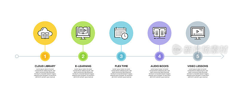 信息图设计模板。云图书馆，E-Learning，弹性时间，音频书籍，视频课程图标5个选项或步骤。