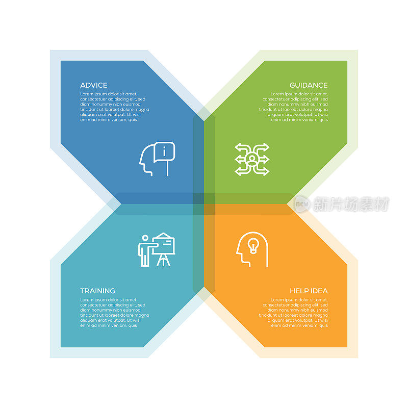 信息图设计模板。建议，培训，指导，帮助想法图标4个选项或步骤。