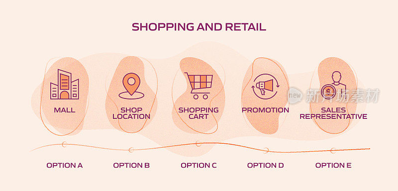 购物和零售相关流程信息图表模板。过程时间图。使用线性图标的工作流布局