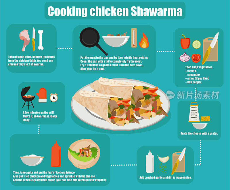 平面信息图烹饪沙瓦玛食谱