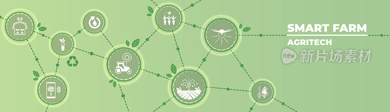 智能农场或农业科技矢量插图。与智能农业技术、数字物联网耕作方法和农场自动化相关的图标。