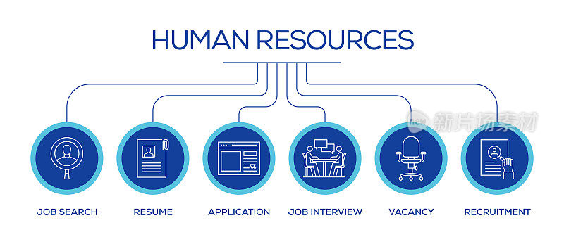 人力资源相关线路图标。大纲符号集合