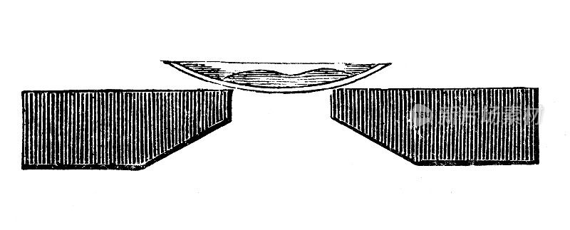 古董插图，物理原理和实验，电和磁:液体的磁效应