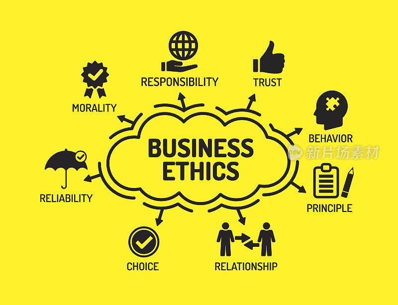 商业道德。图表与关键字和图标在黄色backgro