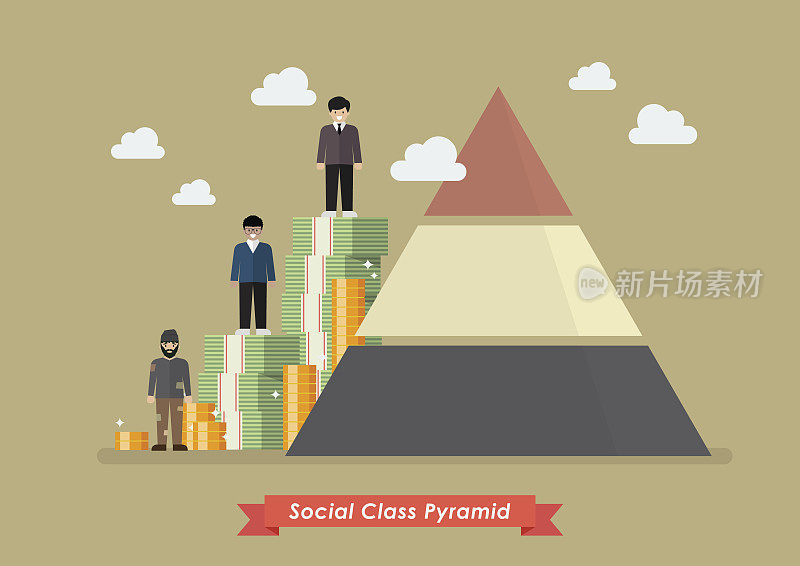 社会阶层金字塔