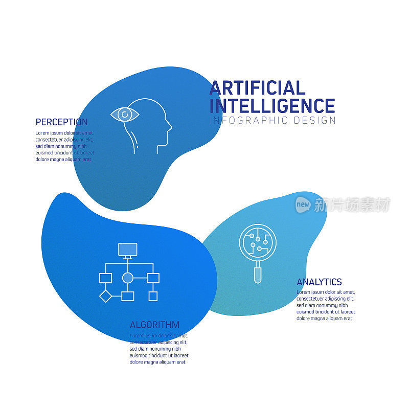 人工智能相关信息图设计