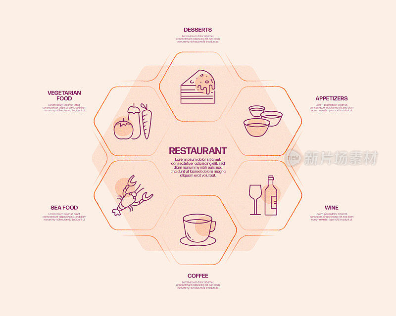 餐厅，食品和饮料相关的过程信息图表模板。过程时间图。使用线性图标的工作流布局