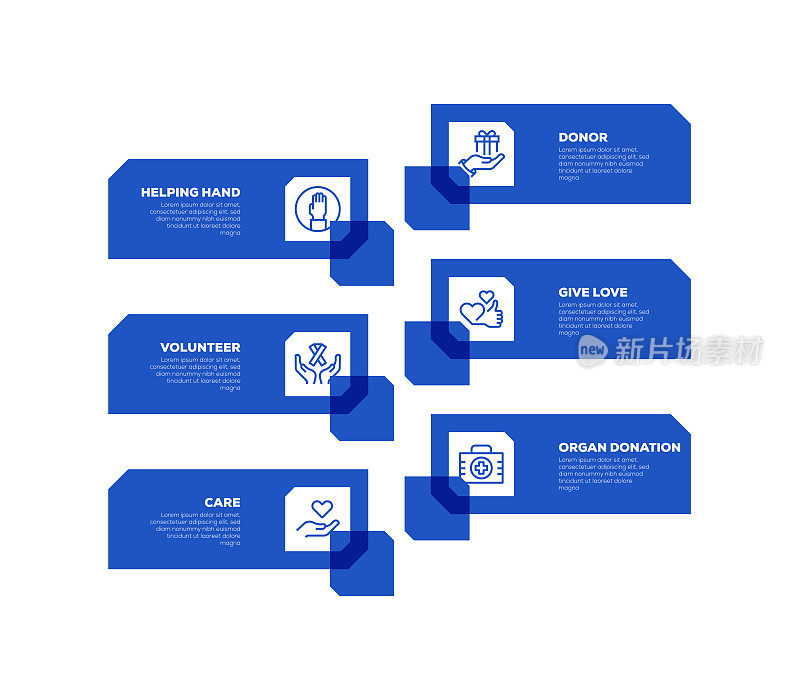 信息图表设计模板。帮助之手，捐赠者，志愿者，给予爱，关怀，器官捐赠图标与6个选项或步骤。