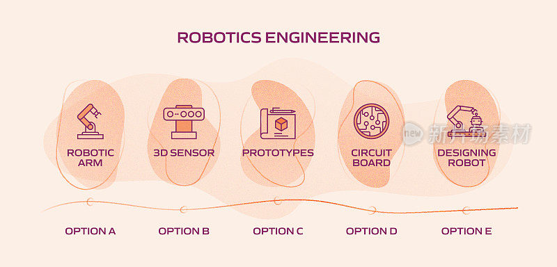 机器人工程相关过程信息图表模板。过程时间图。带有线性图标的工作流布局