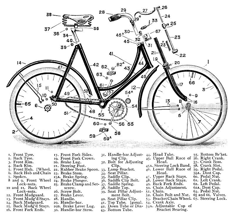 维多利亚时代女性自行车的零件