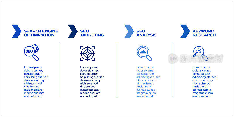 SEO相关流程信息图表模板。过程时间图。带有线性图标的工作流布局