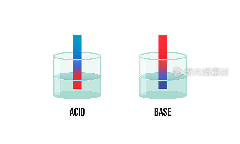 石蕊试纸。酸和碱溶液。矢量插图孤立在白色背景上