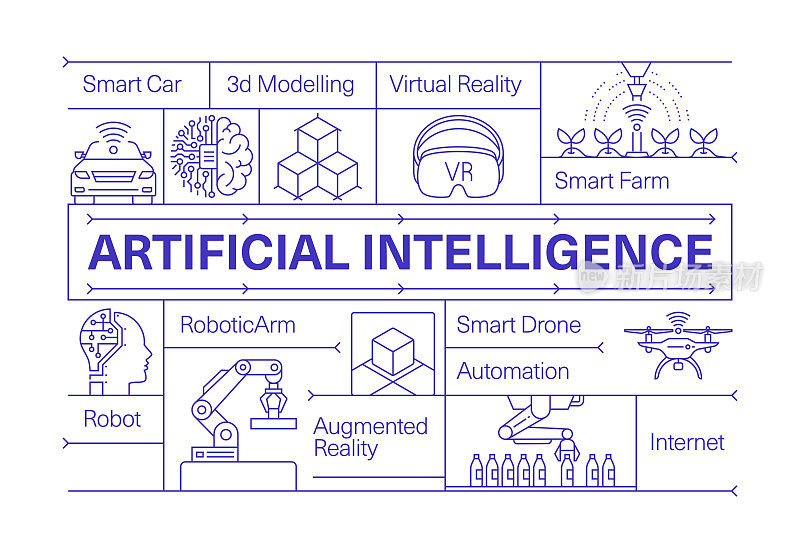 人工智能线图标集与横幅设计