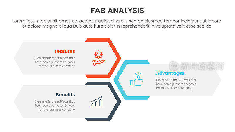 Fab商业模式销售营销框架信息图3点阶段模板与垂直蜂窝状布局概念幻灯片演示