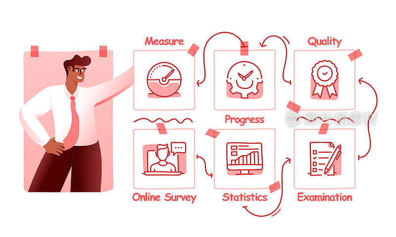 矢量插图评估手绘图标集和插图设计。考试、进度、调查、评分、评审。
