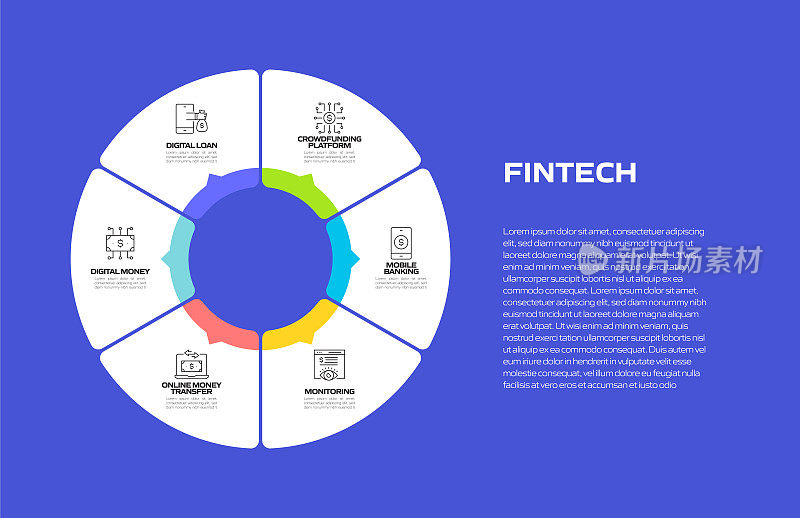 金融科技相关流程信息图模板。流程时间表。工作流布局与线性图标